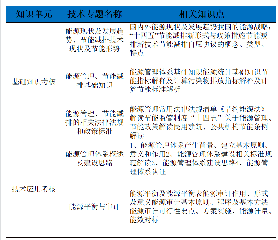 中级考核大纲.png