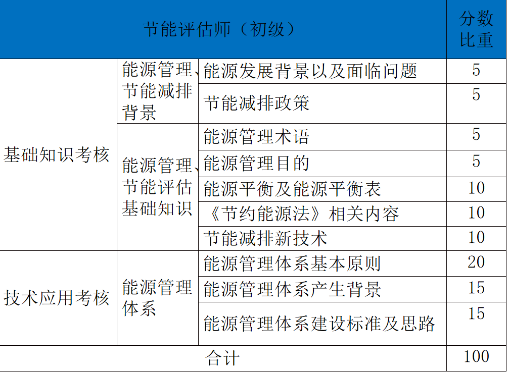 初级比重.png