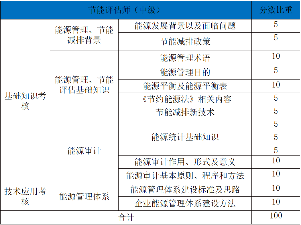 中级表中.png