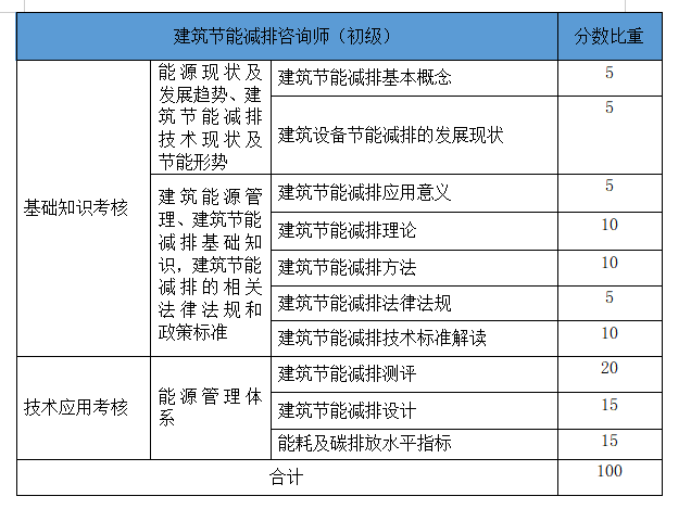 初级建筑节能比重1.png